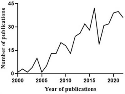 Animal models of chronic obstructive pulmonary disease: a systematic review